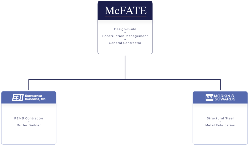 The McFate Group of Companies